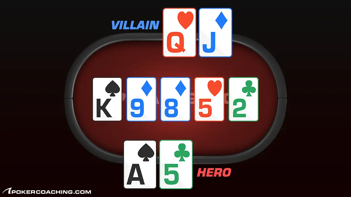 Poker Hand Rankings Chart – Best Texas Hold’em Hands in Order