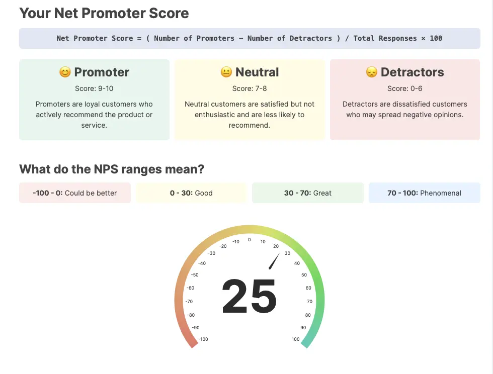 your NPS block gauge