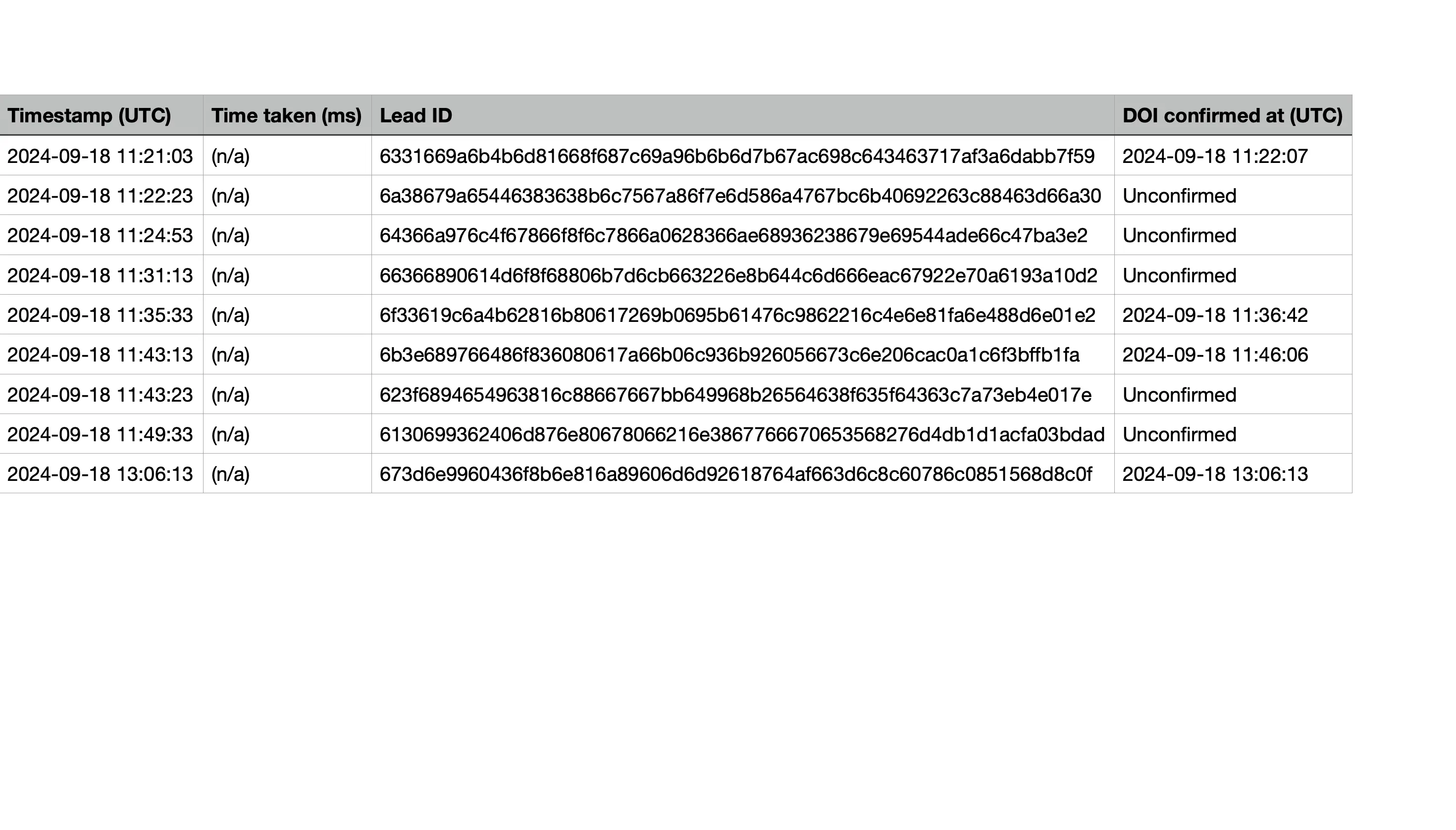 lead export indicating confirmed and unconfirmed leads