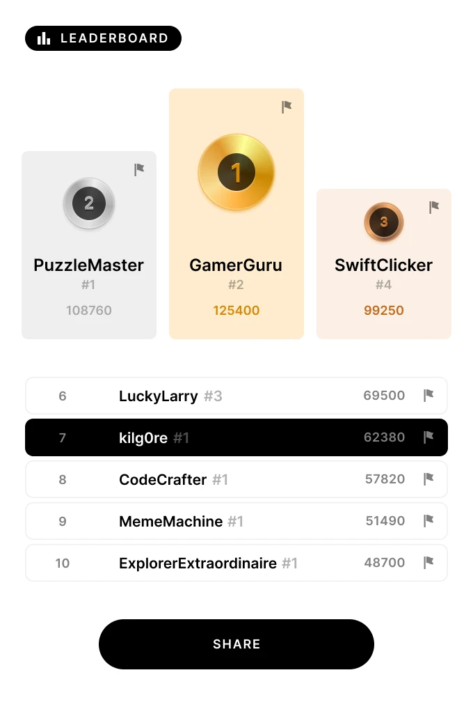 A leaderboard of top scores for a sports triva quiz