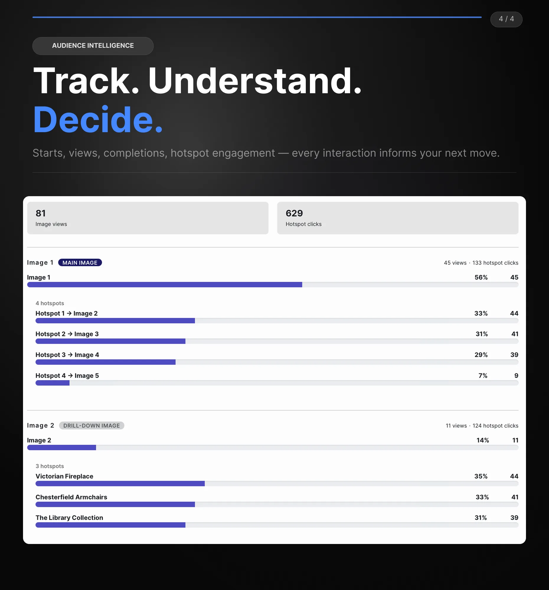 Built-in analytics dashboard tracking hotspot engagement, starts, views, and completions
