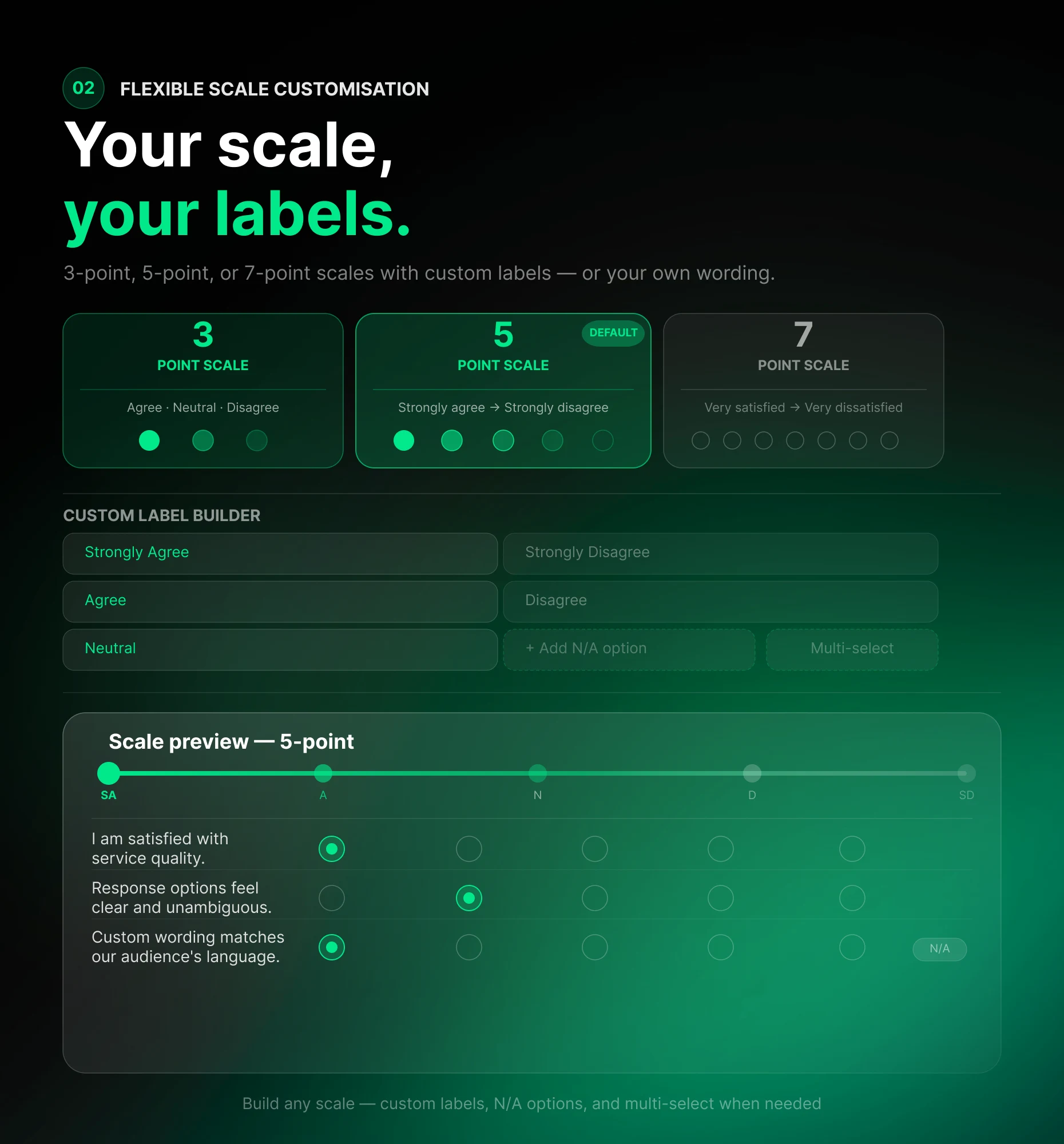 Flexible Likert Scale customization with 3, 5, and 7-point scales and custom labels