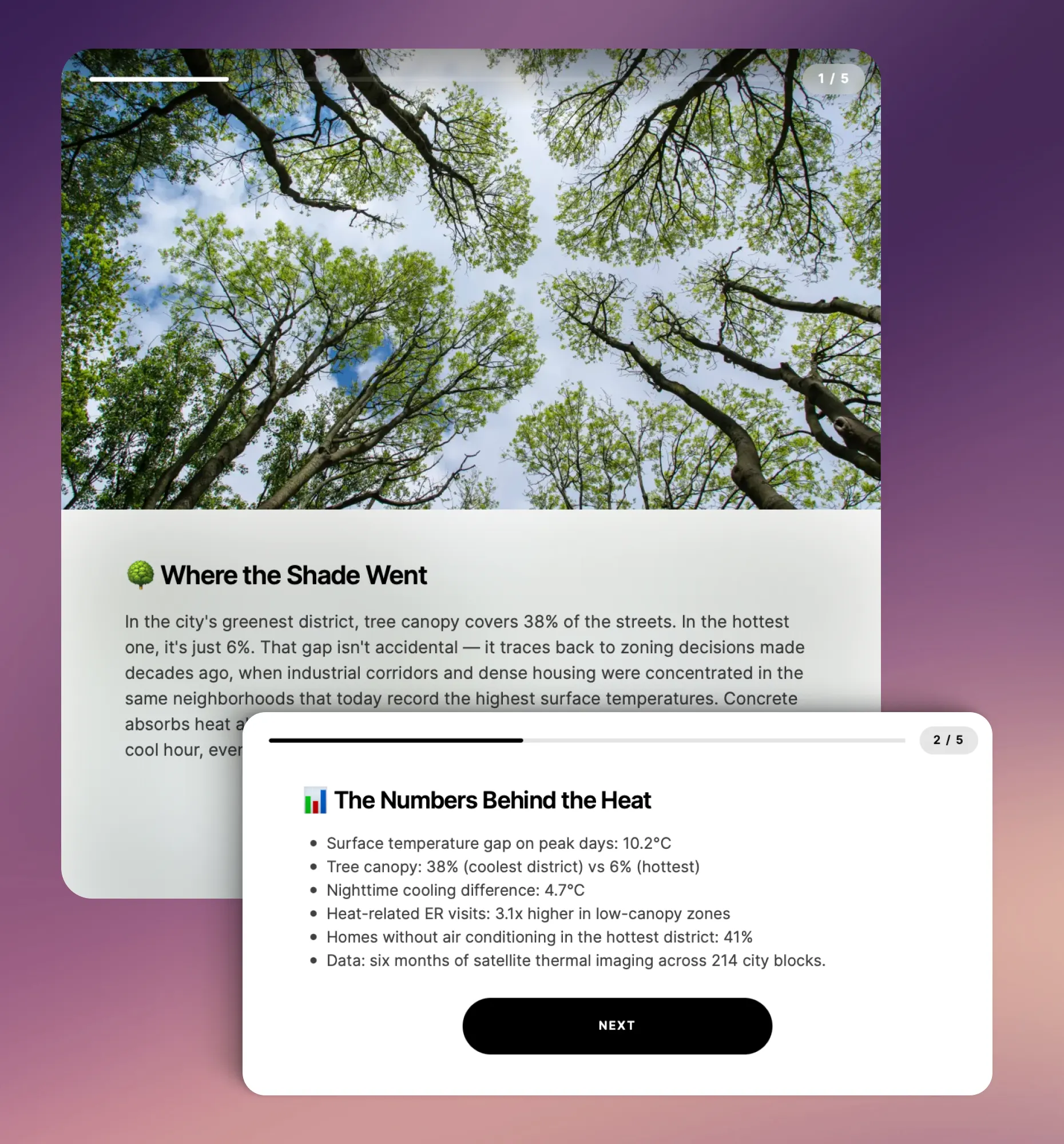 Visual explainer story layering data, interactive graphics, and quote blocks