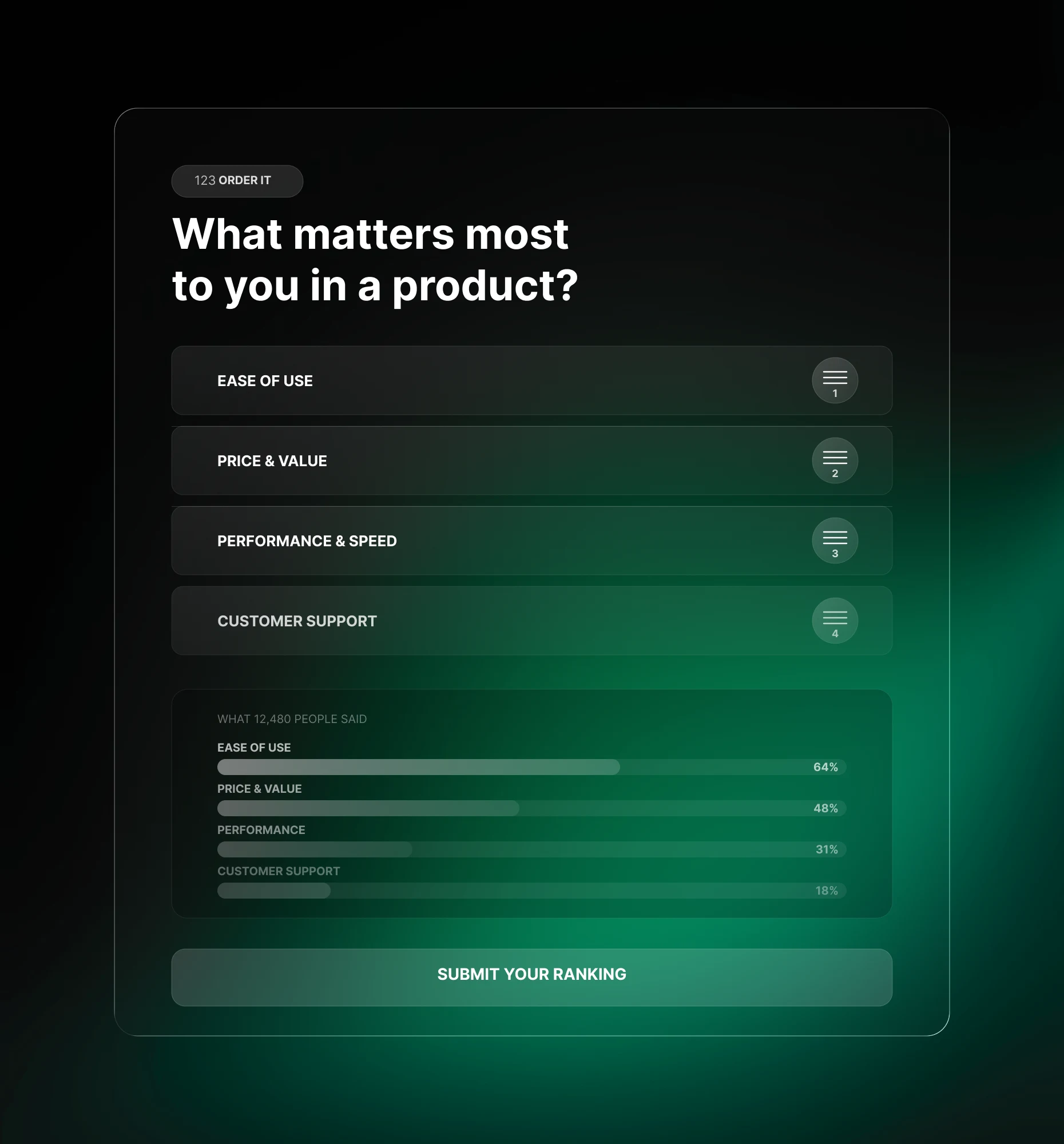 Order It Poll where users rank product features by importance