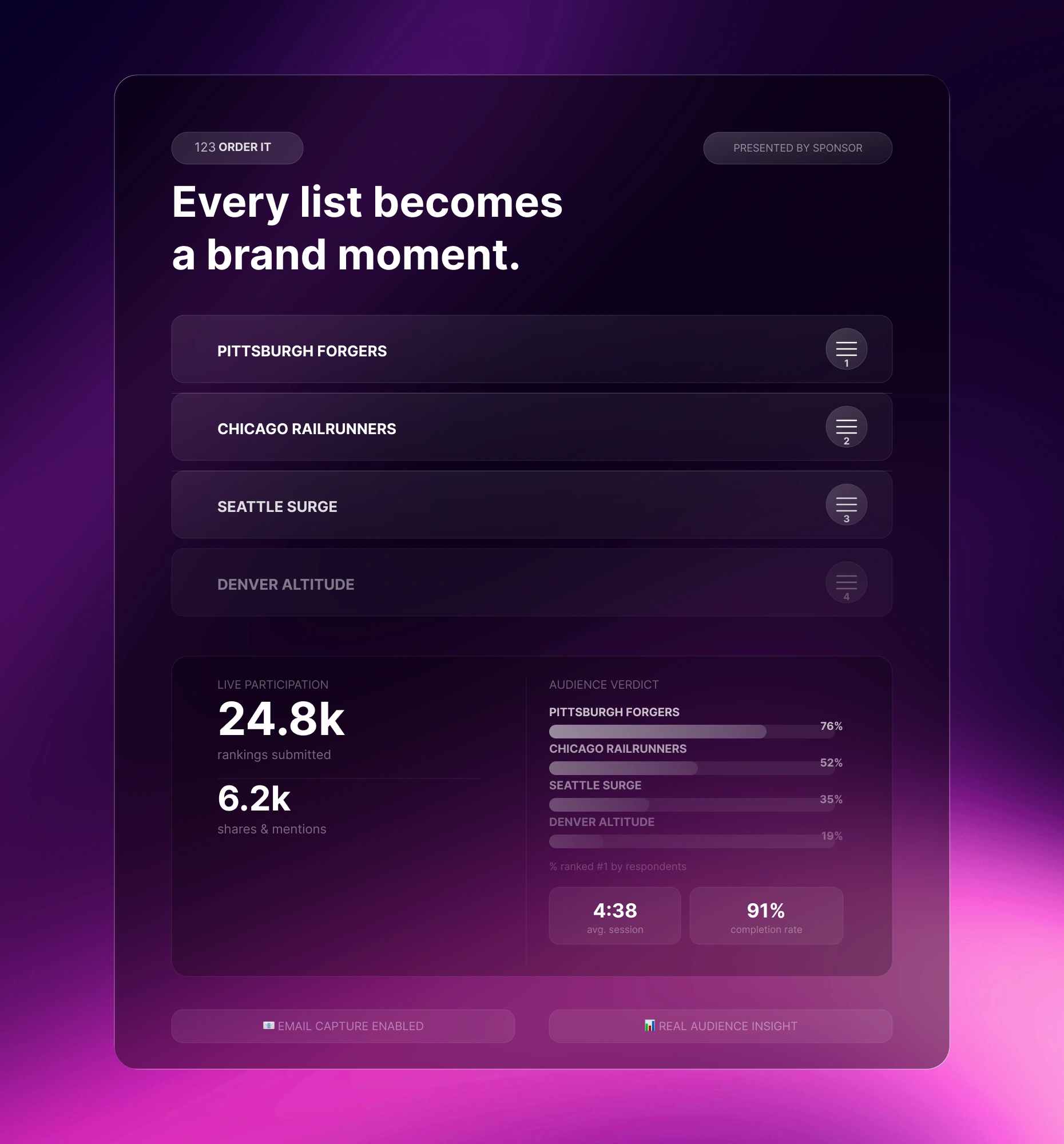 Order It Quiz analytics showing scores and engagement for a branded campaign