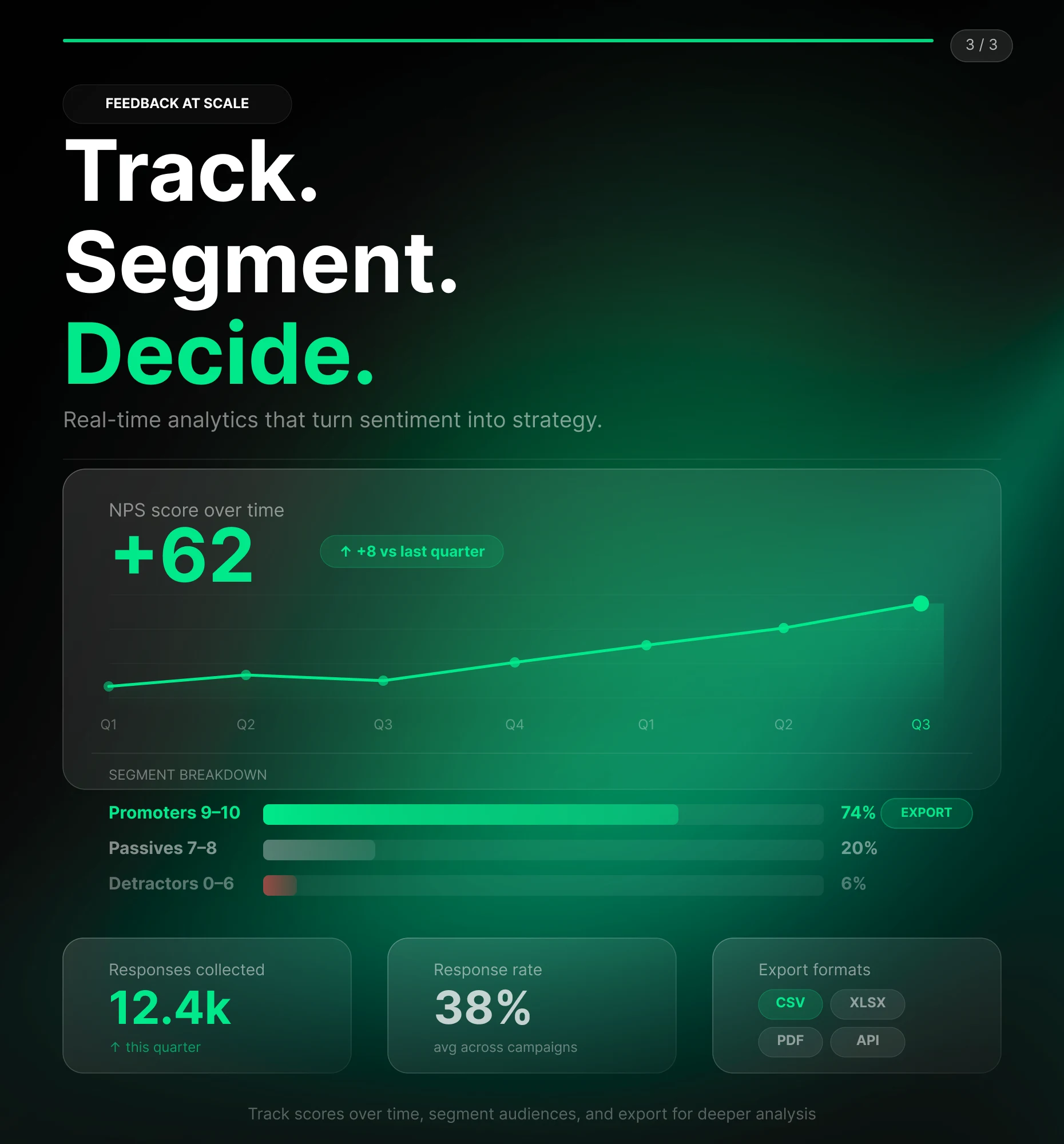 Promoter Score analytics tracking scores over time and segmenting respondents