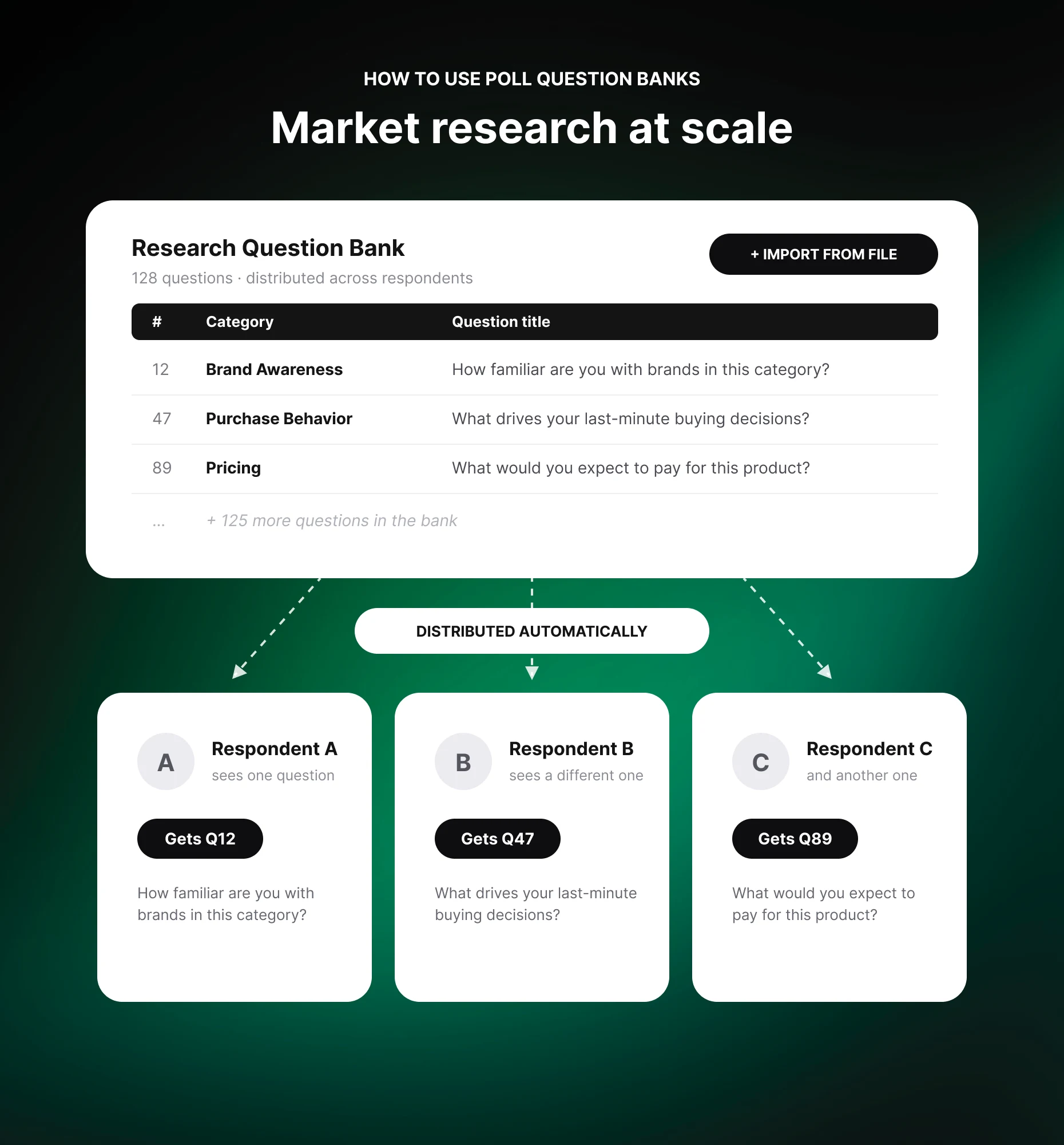 Großer Poll Fragen-Pool, der Research-Fragen über eine Audience verteilt