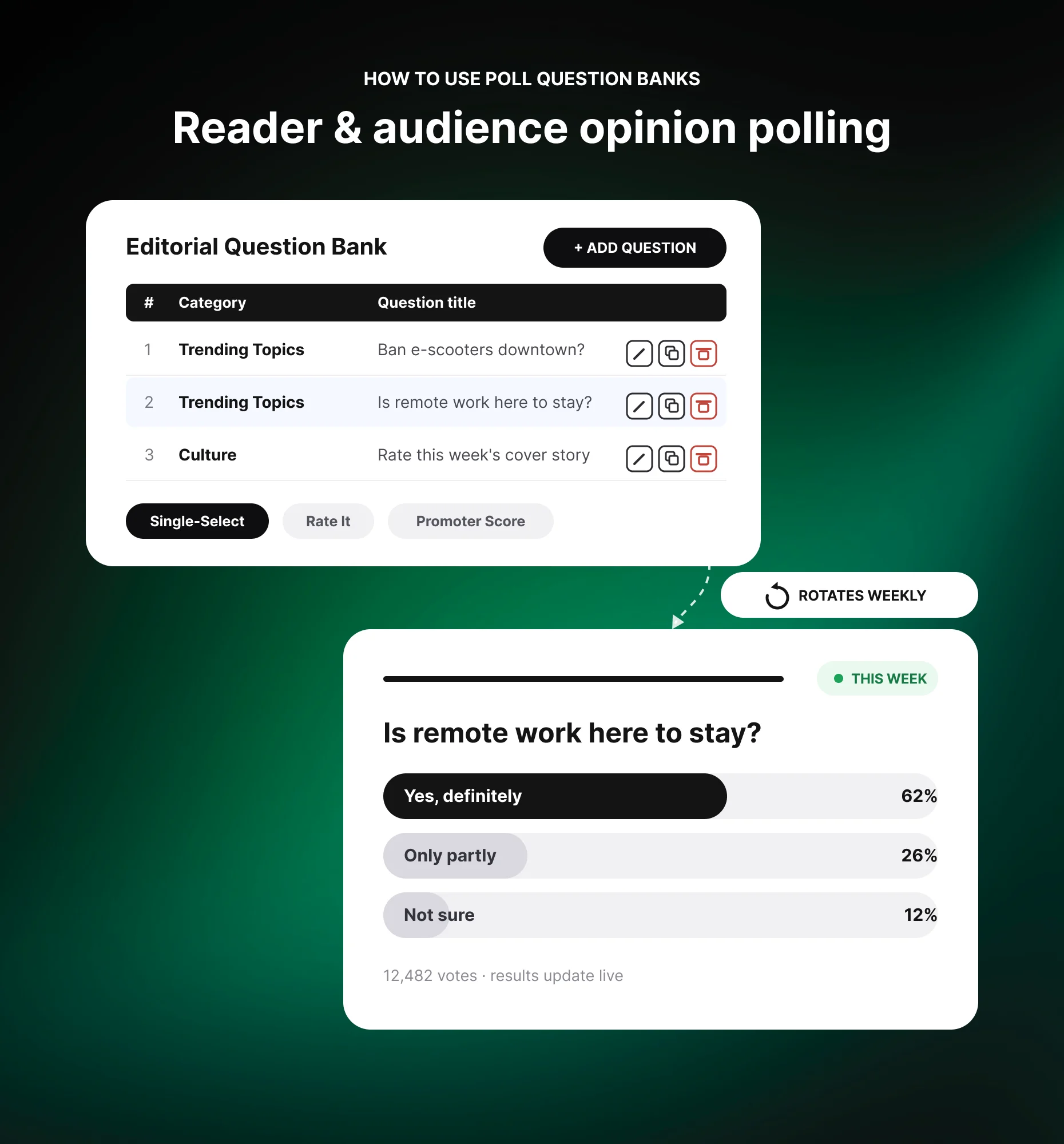 Poll Fragen-Pool, der redaktionelle Meinungsfragen über eine Publisher-Site rotiert