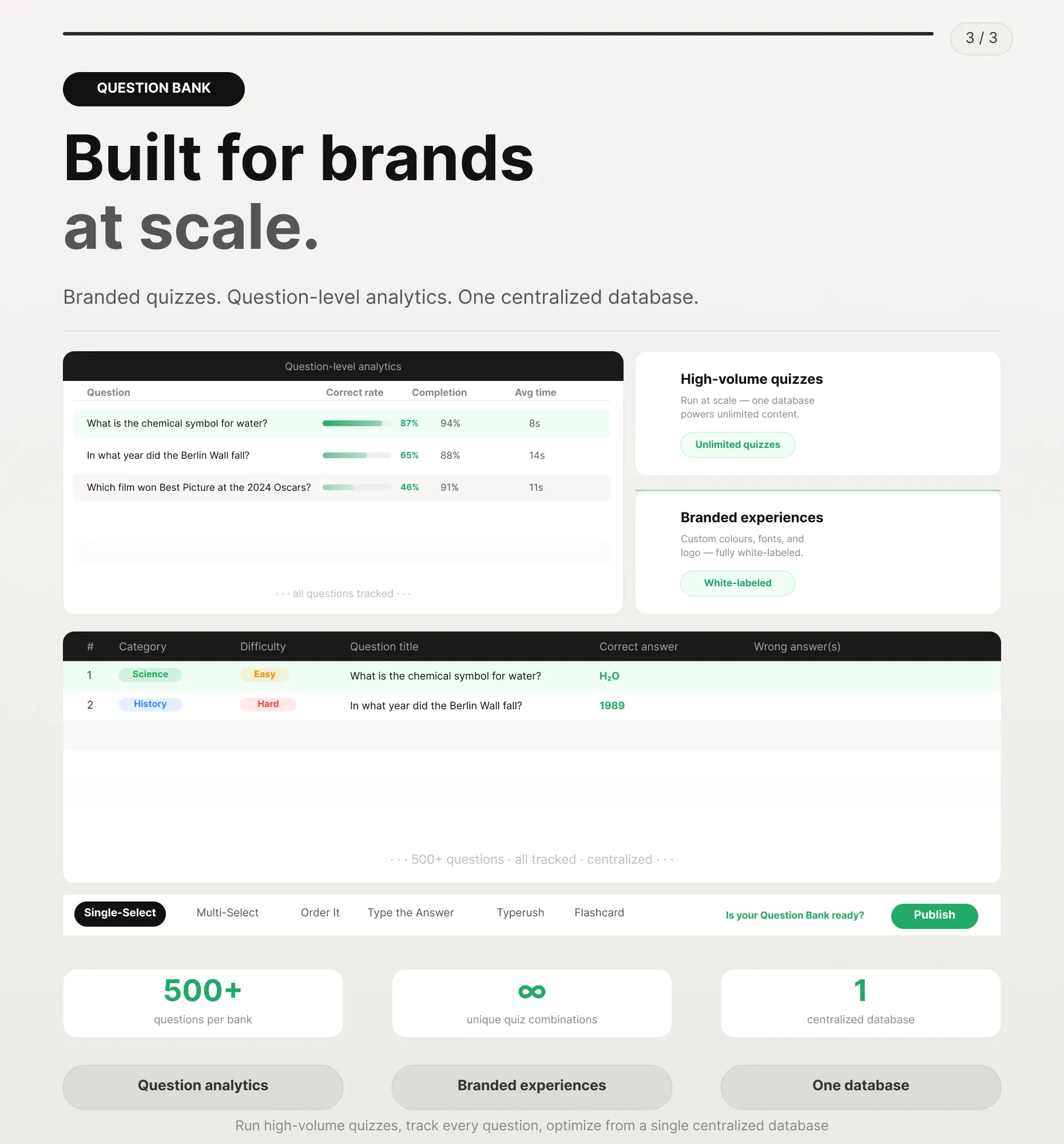 Branded high-volume quizzes with question-level analytics at scale