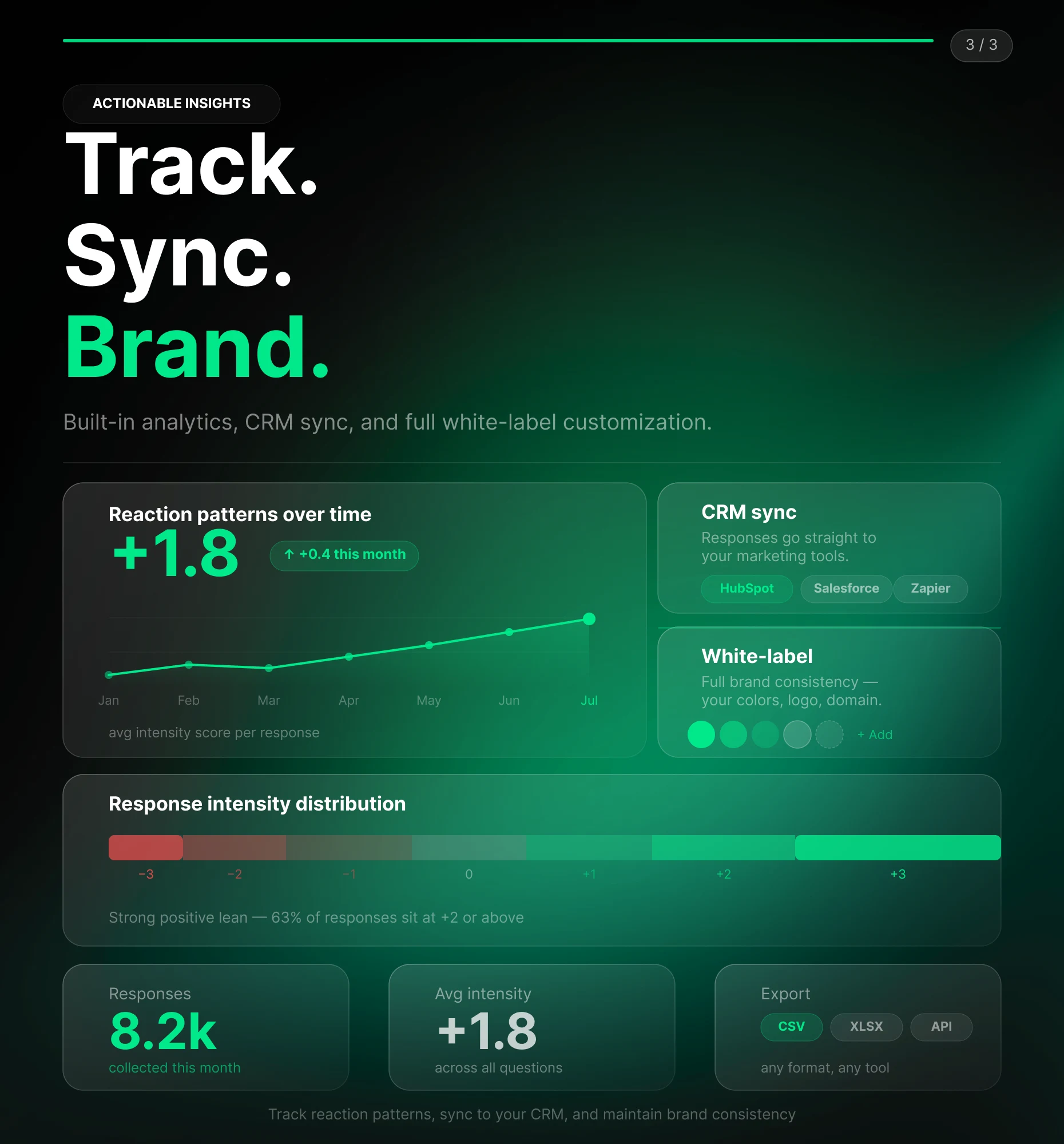 Branded Reaction Poll syncing responses to a CRM with built-in analytics
