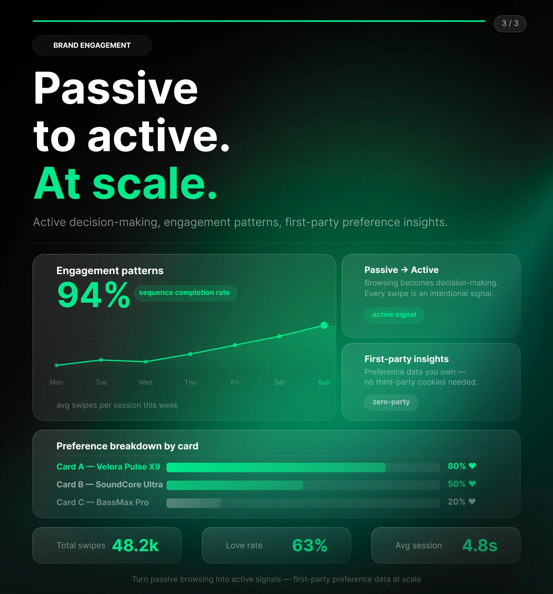 Branded Swiper mit Tracking von Engagement-Mustern und First-Party-Preference-Insights