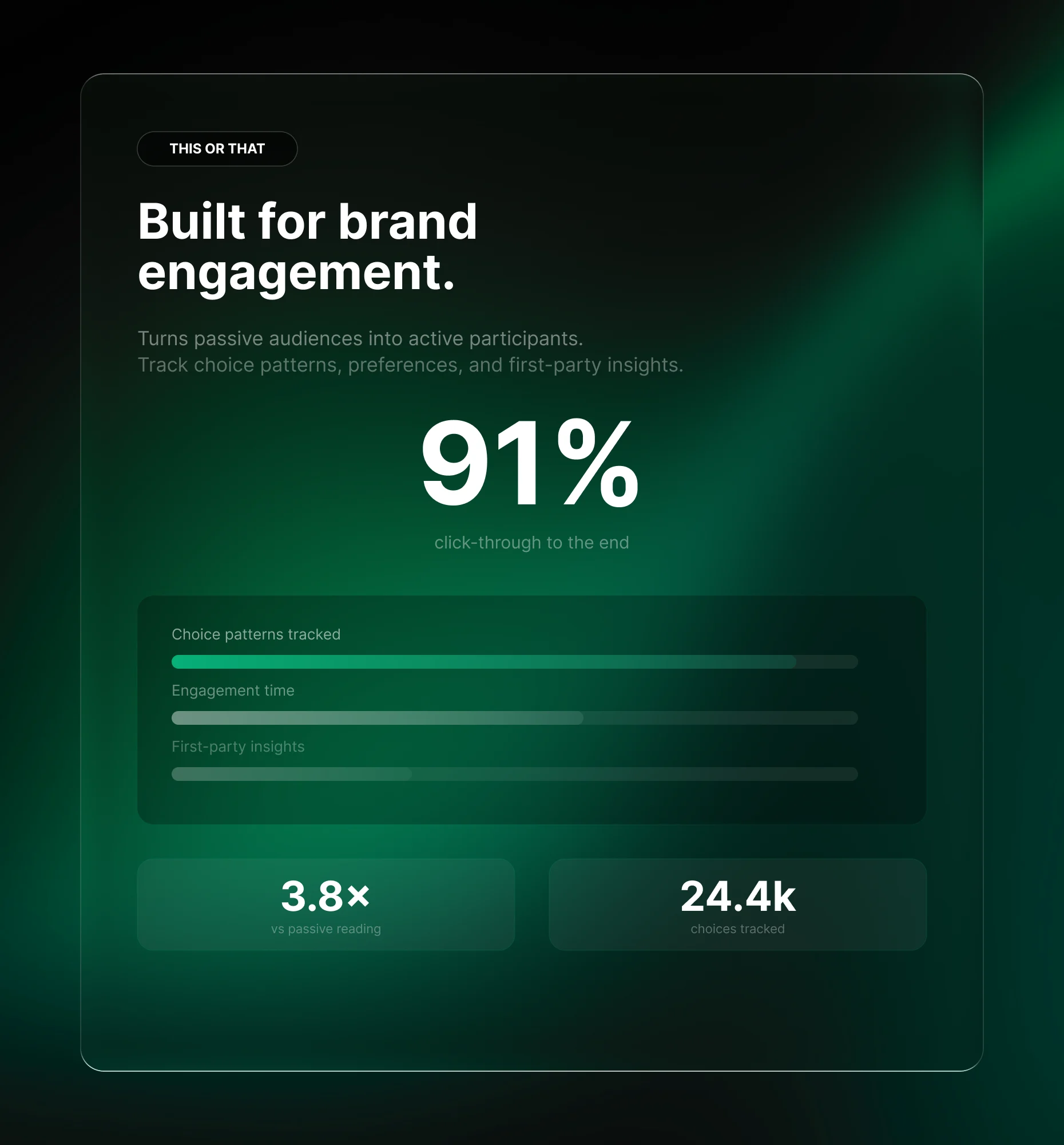 Branded This or That Poll tracking choice patterns and first-party insights