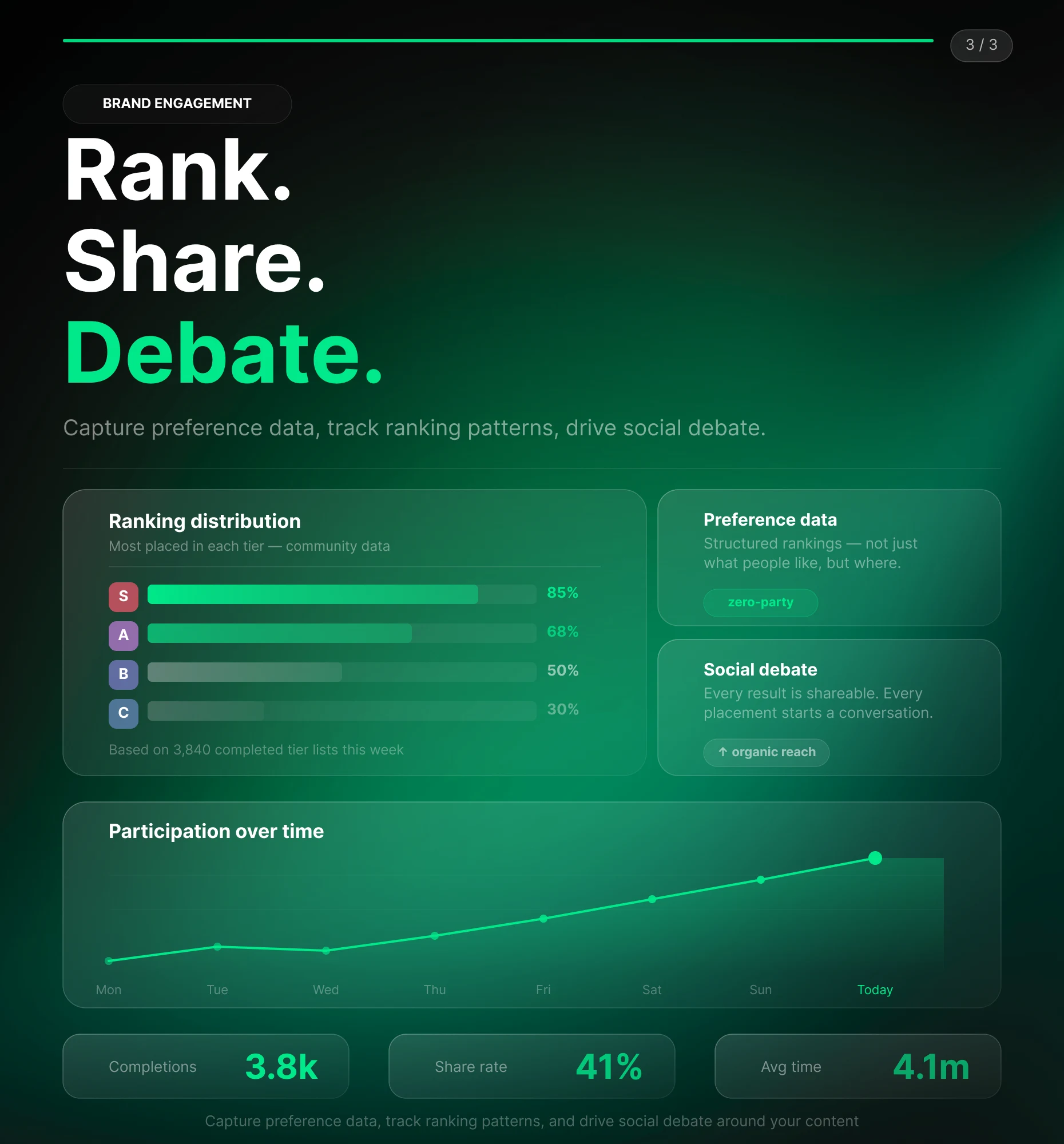 Branded Tier List capturing preference data and ranking patterns