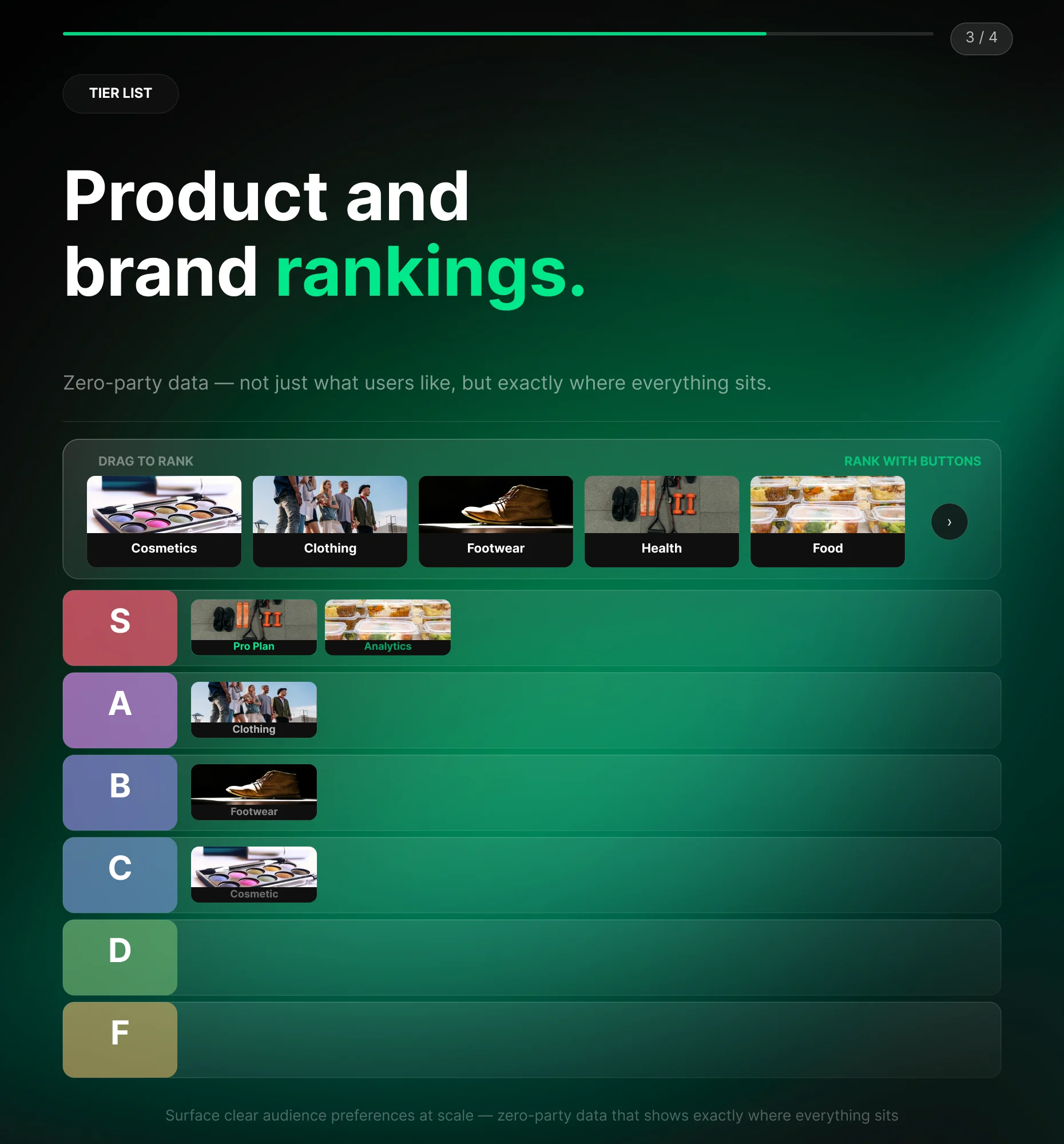 Users sorting products and features into ranked tiers in a Tier List