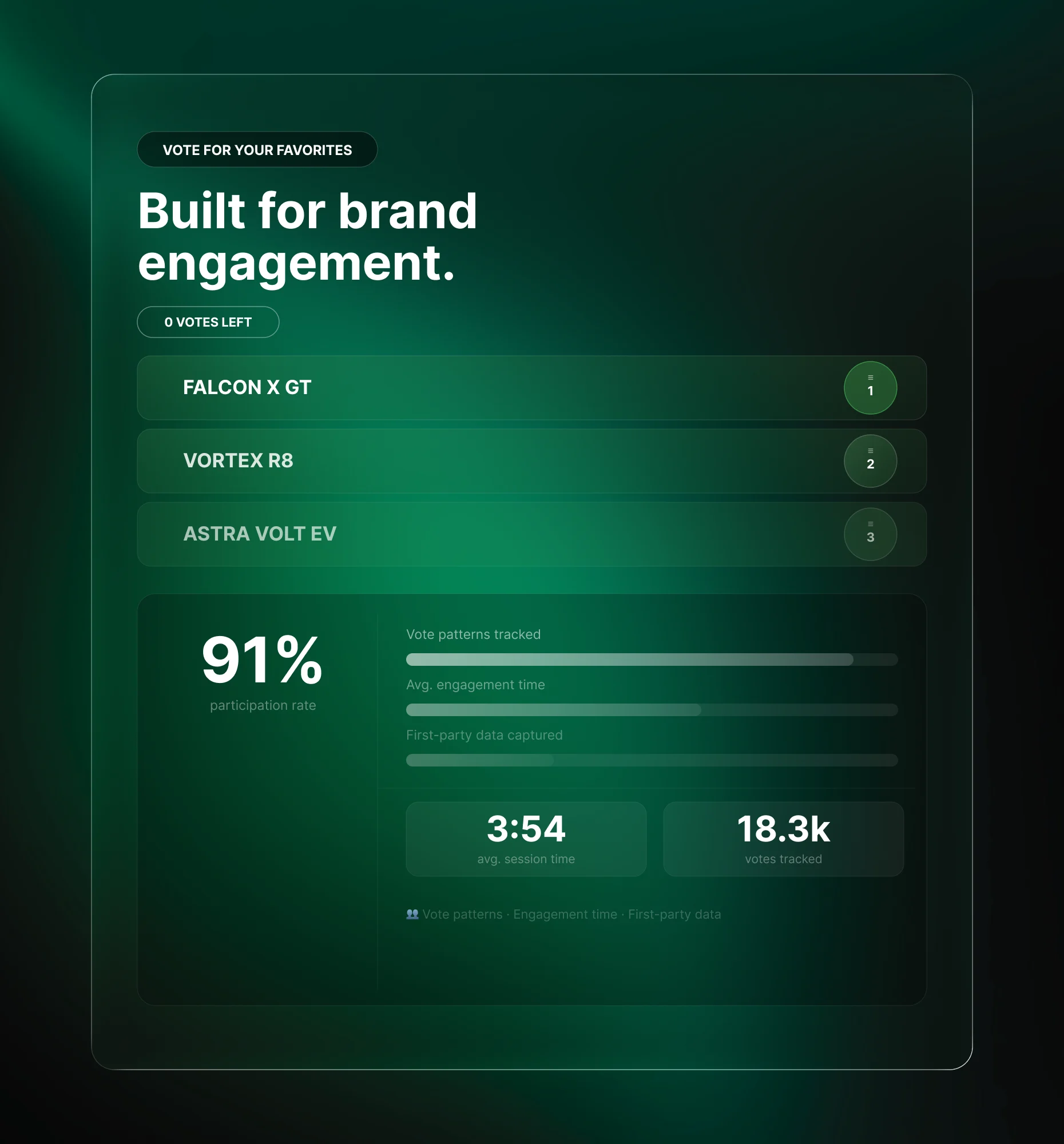 Branded Upvote Poll tracking vote patterns, engagement time, and first-party data