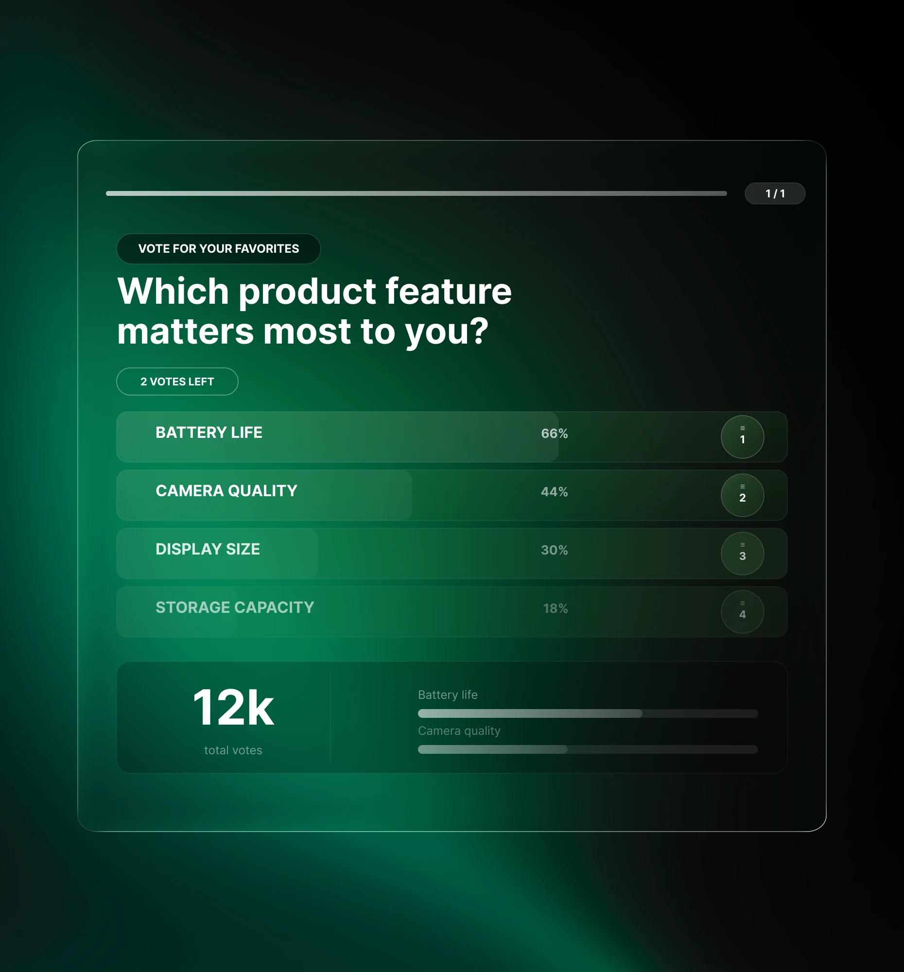 Upvote Poll ranking product and content options by audience favorites