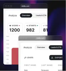 A graph showing quiz performance data